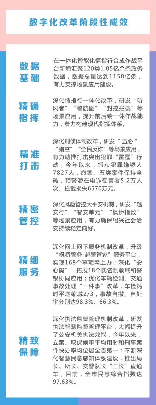 保山隆阳:做优“情指行”一体化赋能最强实战