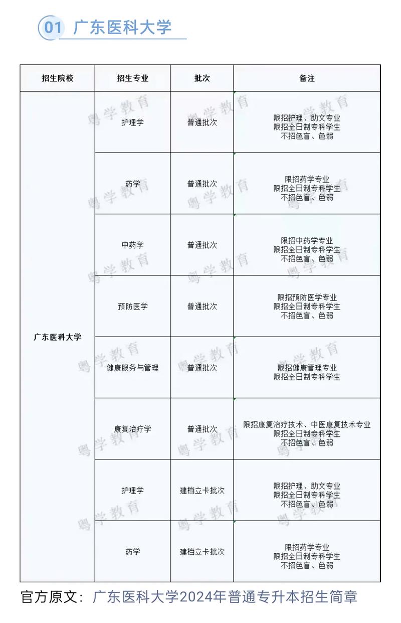 中大今年继续增加广东省内招生计划,学生转专业将不限次数