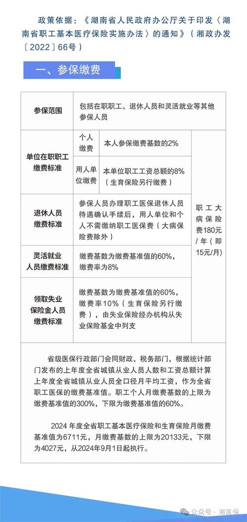 5月1日起,湖南医保这个新规施行