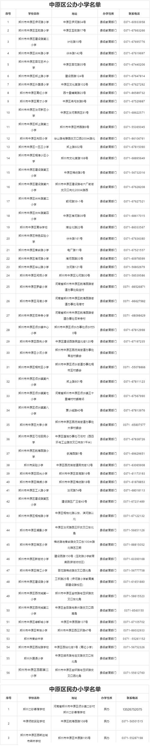 郑州小升初报名即将开始 各区报名地点和咨询电话请收好
