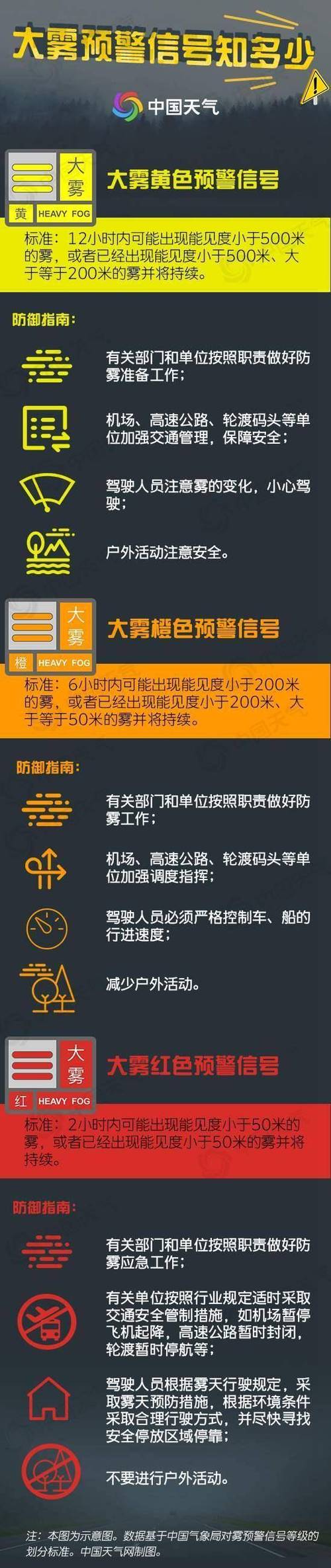 黑龙江省尚志市发布大雾黄色预警_1