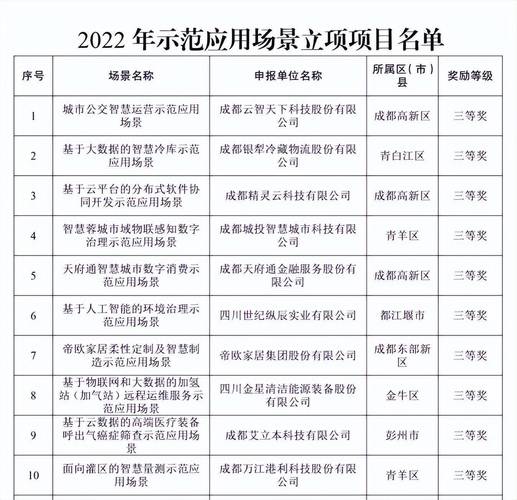 辽宁一海洋领域数据应用场景入选国家示范场景建设清单