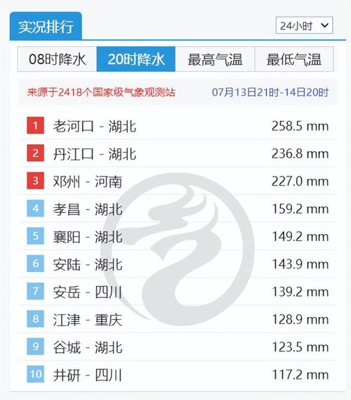 湖北省老河口市发布暴雨黄色预警