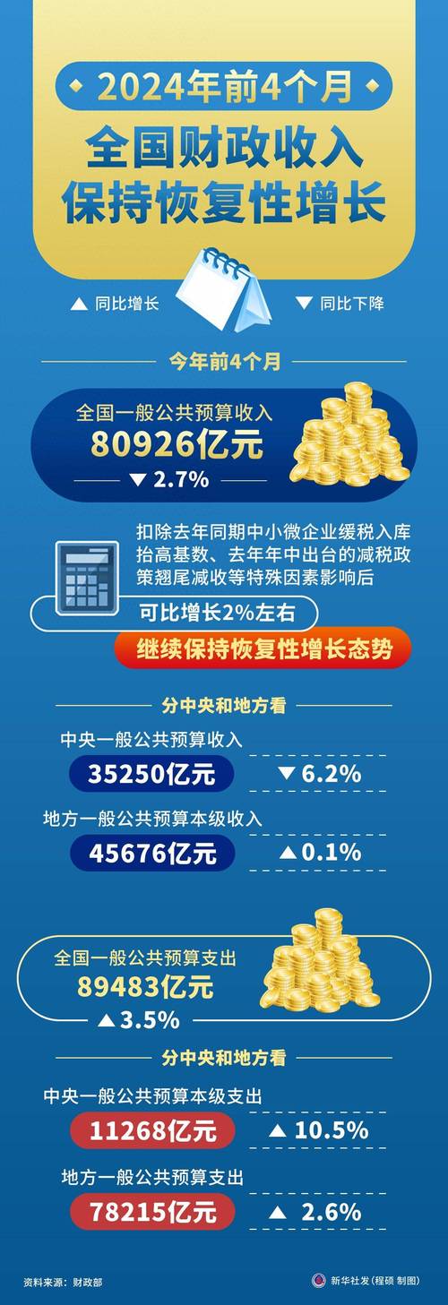 明年的财政及货币政策将有哪些变化?一文速览→