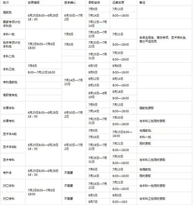 高考各批次志愿填报时间确定 高考成绩将于6月25日前公布