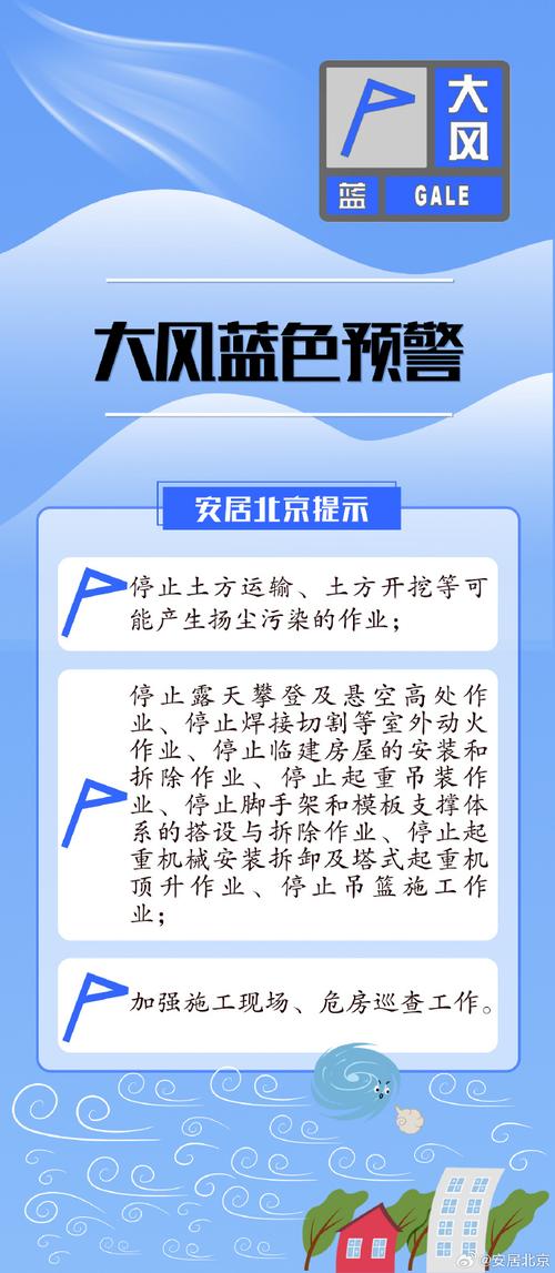 上海市崇明区发布大风蓝色预警_8