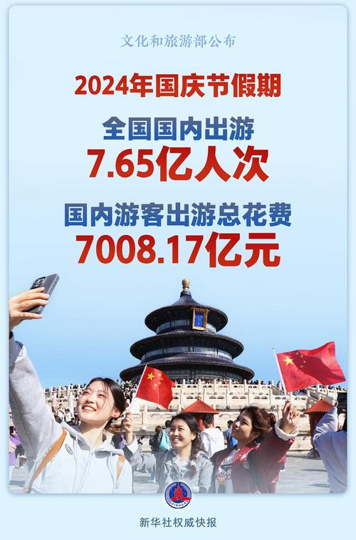 国庆节期间1309.8万人次中外人员出入境,同比增长25.8%