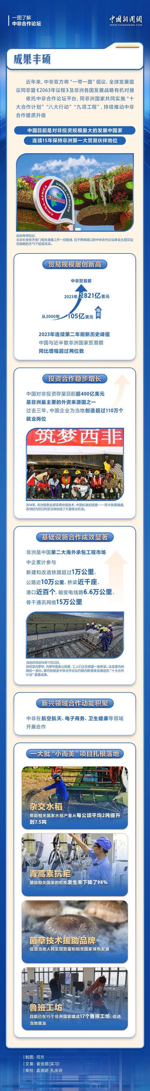 高质量的“双向奔赴”!中非合作未来如何开展?带来哪些新机遇?