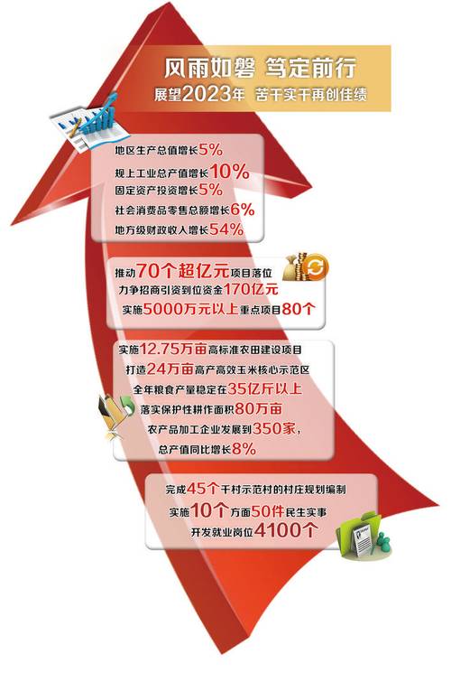 探路中国式现代化 高质量发展迈上新台阶