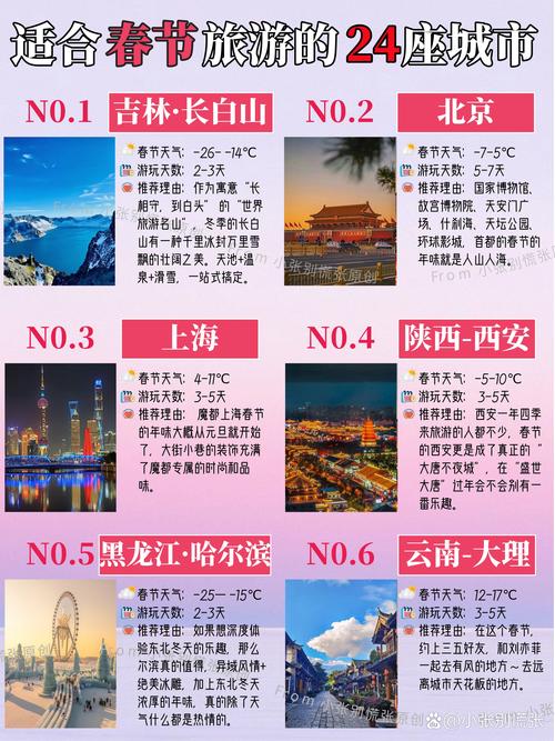 距离越来越远、足迹越来越多 中国游客春节遍布全球1700多个城市