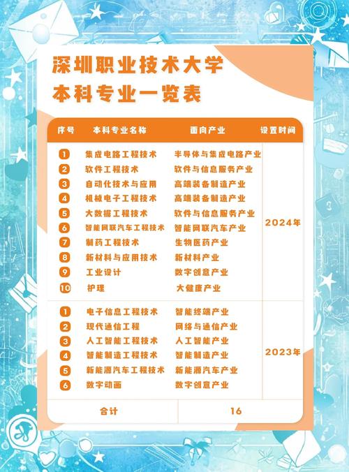 深职大迎600分高材生