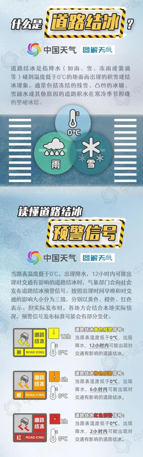 湖北省竹溪县发布道路结冰黄色预警
