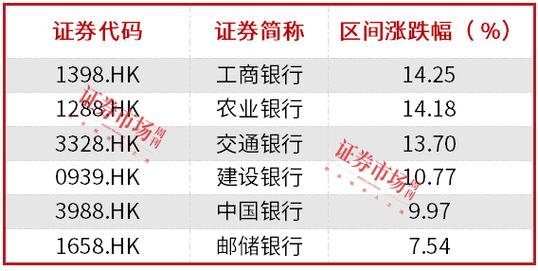 险资一季度投资活跃 重点增持业绩稳定的银行股电信股