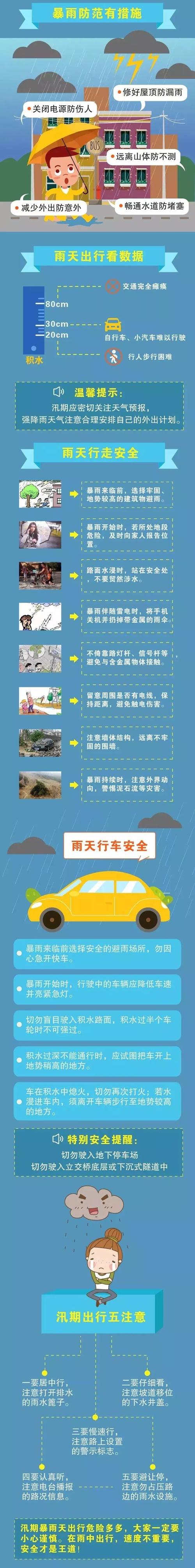 遇到暴雨和雷电天气如何防范?这些要牢记