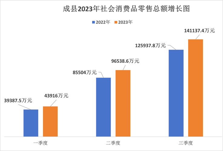 从品牌下沉看县域消费活力