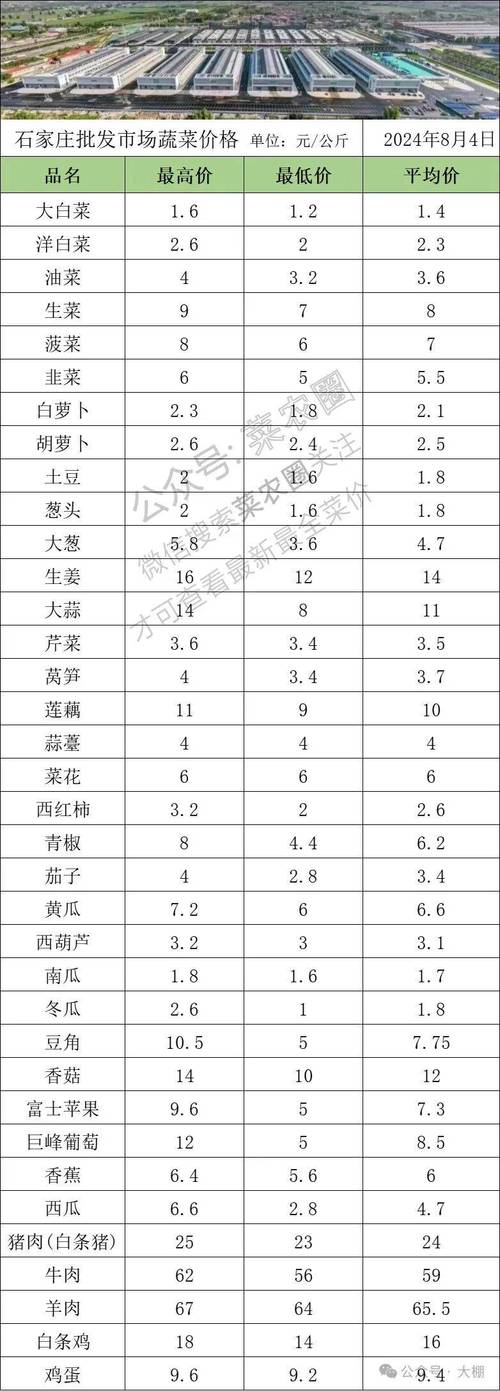 随着应季蔬菜陆续上市 多种蔬菜价格逐步回落