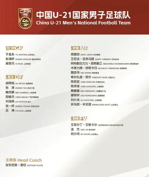 中国男足新一期集训名单出炉 吴曦、谭龙未入选