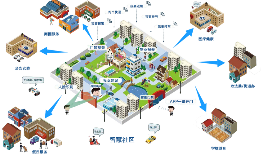 青海省首个老旧小区智慧治理平台搭建完成