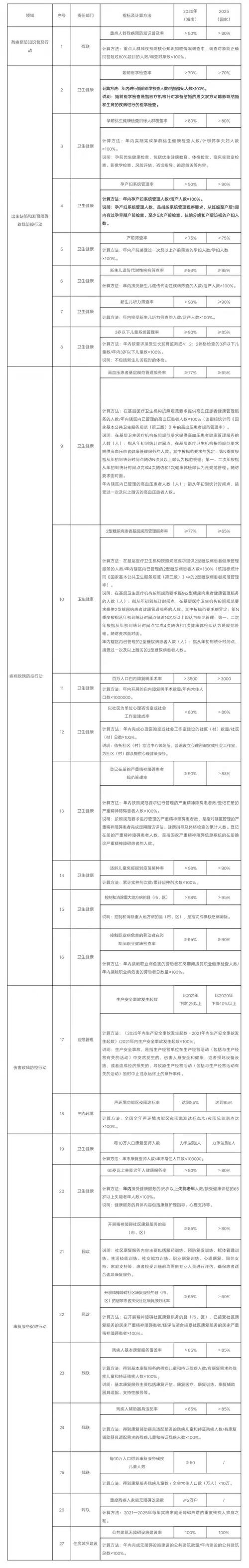 海南省残联全面推行“四办”模式 为残疾人提供高效服务