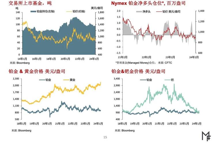贵金属市场短期调整 中长期上行趋势看好
