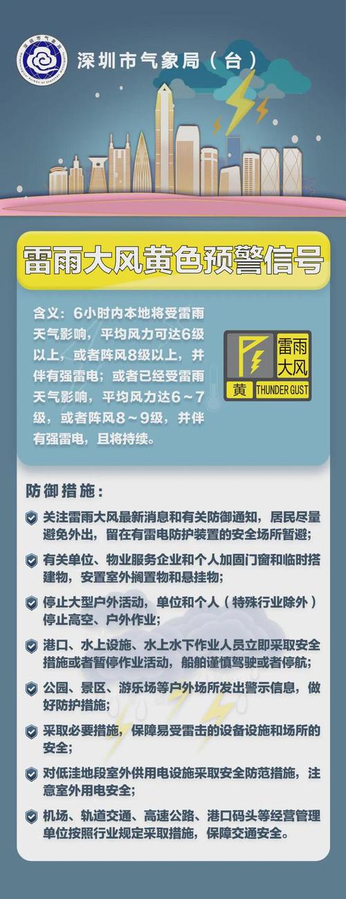陕西省阎良区发布雷雨大风黄色预警