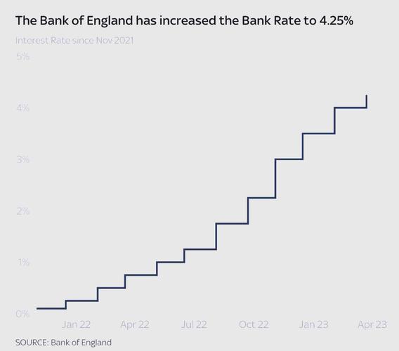 英国央行降息25个基点至4.5%