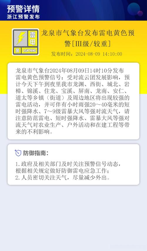 贵州省福泉市发布雷电黄色预警_5