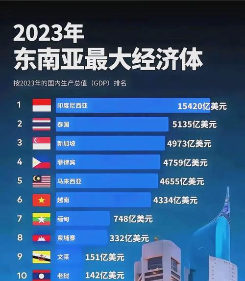 (经济观察)中国—东盟自贸区3.0版助推区域产业融合发展