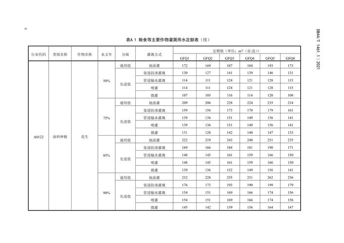 工业定额农业计量 蚌埠节约用水出多招