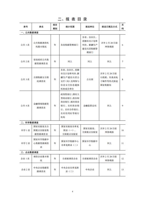 涉及公共数据等类别 2025年全国数据资源统计调查正式启动