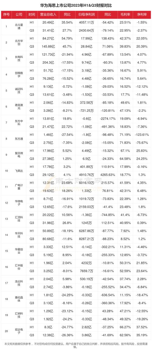 行业复苏趋势明显 前三季度近八成上市公司实现盈利