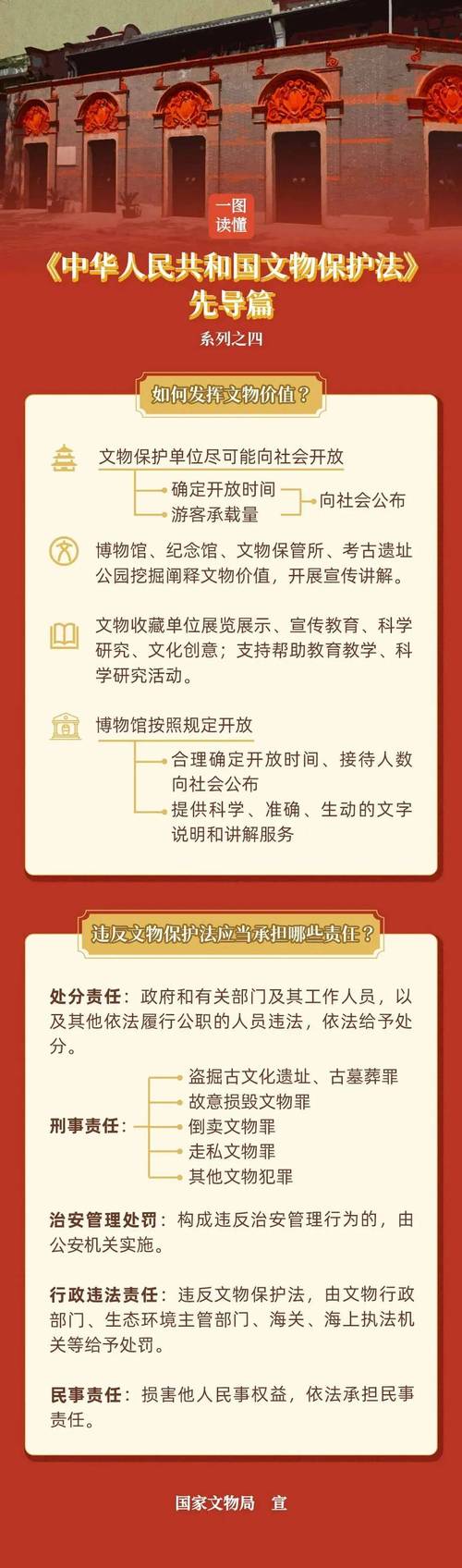 以法治之力护航殷墟遗址文物保护