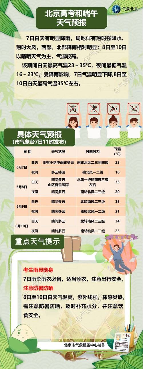 防暑!北京端午假期期间天气晴晒 明天或现今年来首个高温天气