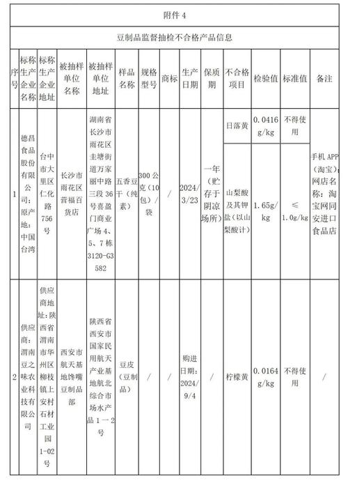 青海麦香馥食品科技有限公司生产的一批次糕点抽检不合格
