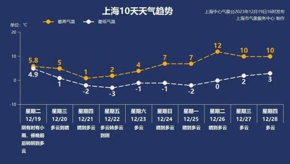 上海市松江区发布寒潮蓝色预警