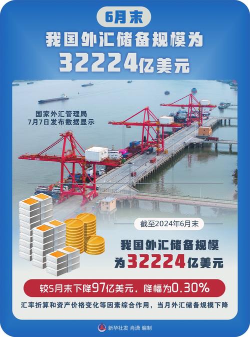 2月末我国外汇储备为32258亿美元 较1月升幅0.20%