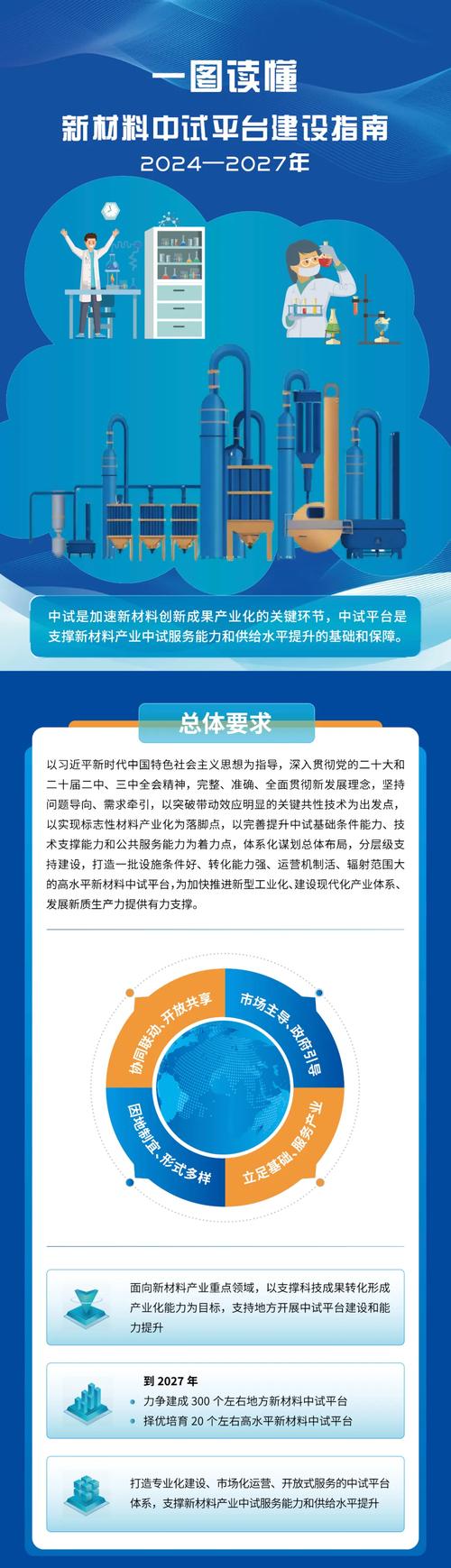 工信部：我国原材料工业标准研制水平和国际化程度持续提升