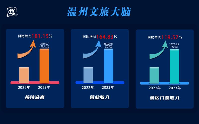 (新春走基层)浙江温州文旅人气爆棚 春节消费供需两旺
