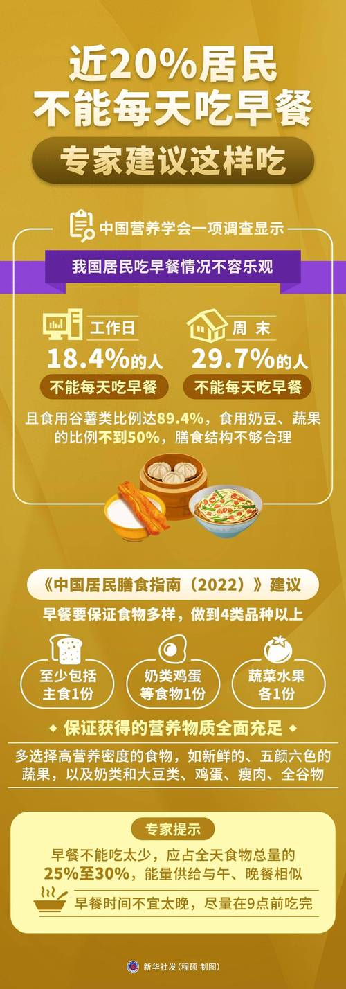 近20%居民不能每天吃早餐 专家建议这样吃