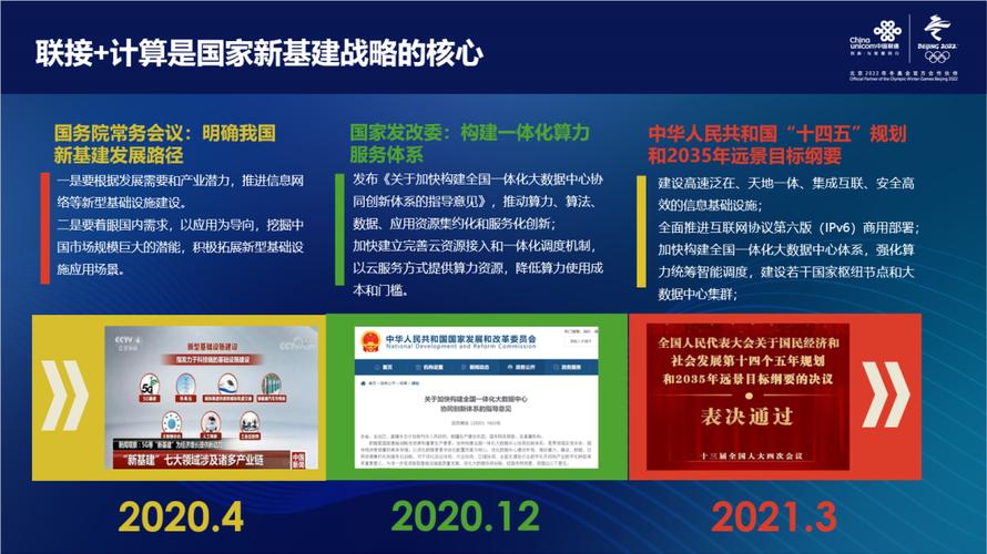 深入实施“东数西算”工程 加快构建全国一体化算力网