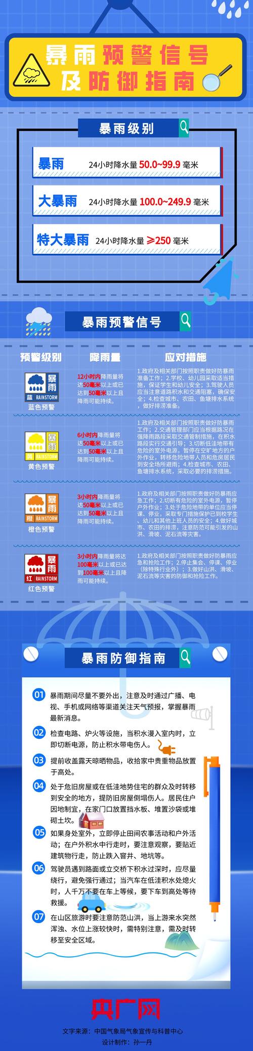 新疆维吾尔自治区察布查尔锡伯自治县发布暴雨蓝色预警_2