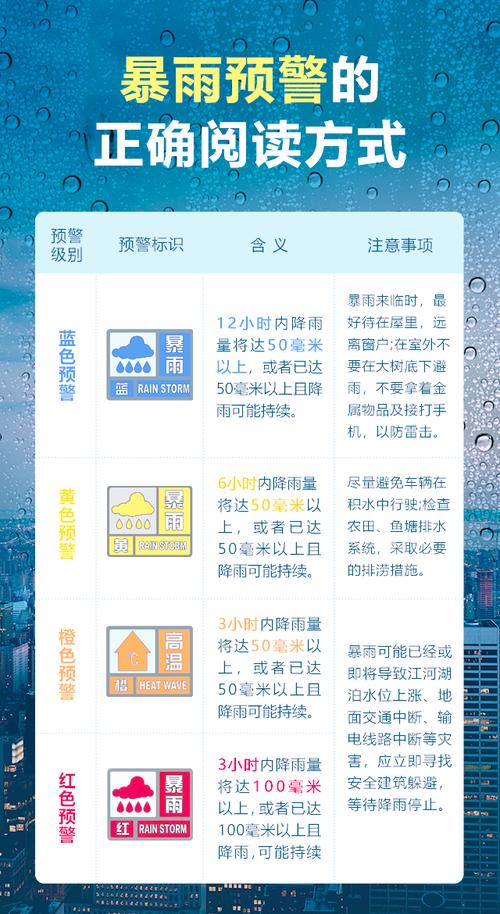 福建省晋江市发布暴雨黄色预警_2