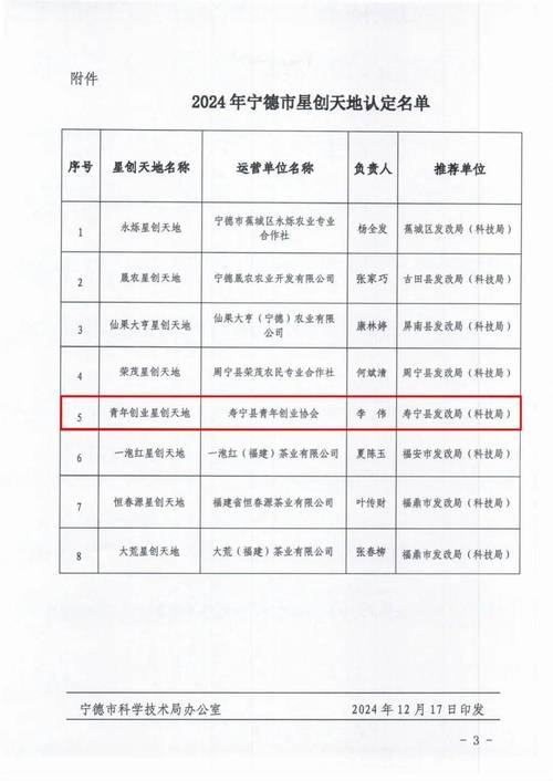 福建一批团队(法人)科特派及星创天地获后补助项目奖励