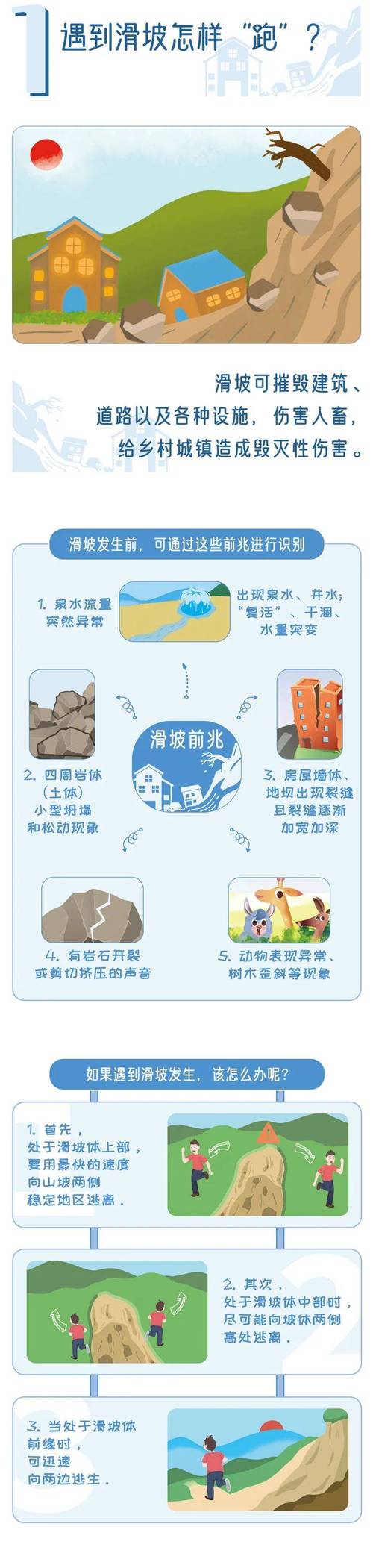 雨后天晴仍要高度警惕地质灾害:为何地质灾害具有滞后性?