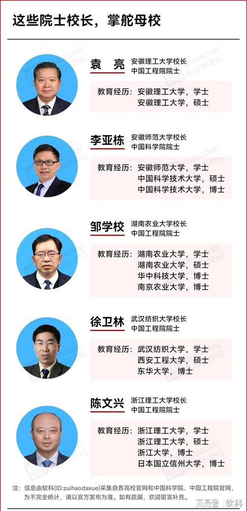 高校人事调整密集,又有院士校长履新