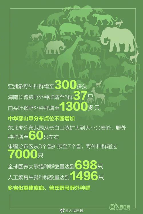 百余种珍贵濒危野生动物种群稳定增长