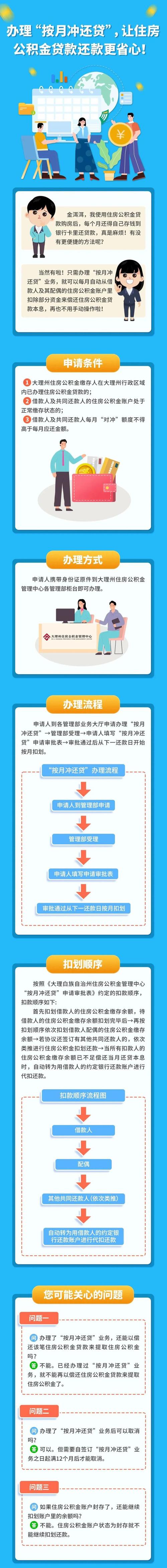 贷款额度上浮、提取条件放宽……多地优化住房公积金政策