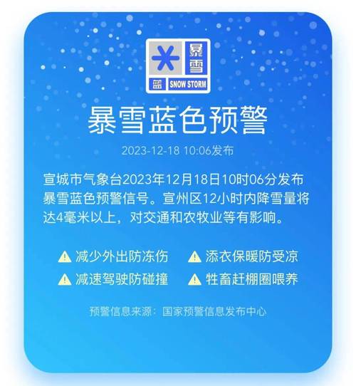 河南省淮滨县发布暴雪蓝色预警