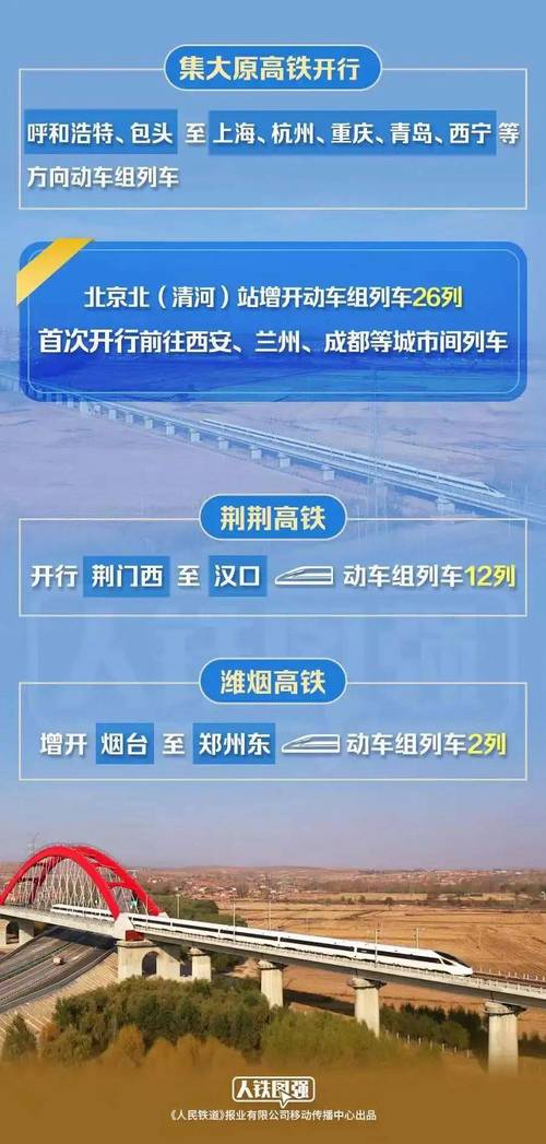 运行途中变更3次车次!这趟北上列车有何不同?