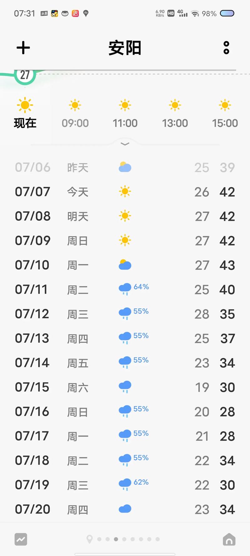 山东省昌邑市发布高温黄色预警_1